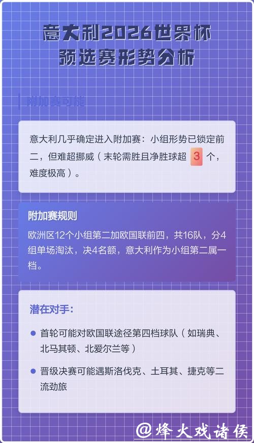 2026世界杯预测分析趋势 2026世界杯预测分析趋势