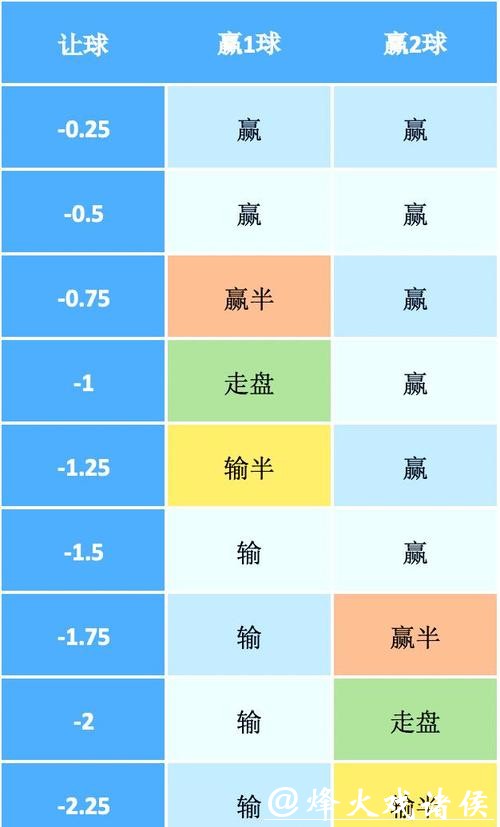 关于世界杯让球盘的深度解析 关于世界杯让球盘的深度解析
