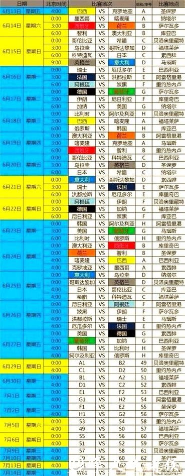 全面解读世界杯赛程统计