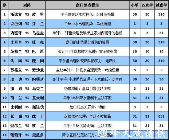 全面解析世界杯彩票投注推荐方案 全面解析世界杯彩票投注推荐方案