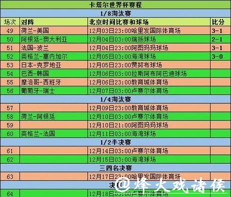 专业世界杯赛事比分统计平台 专业世界杯赛事比分统计平台