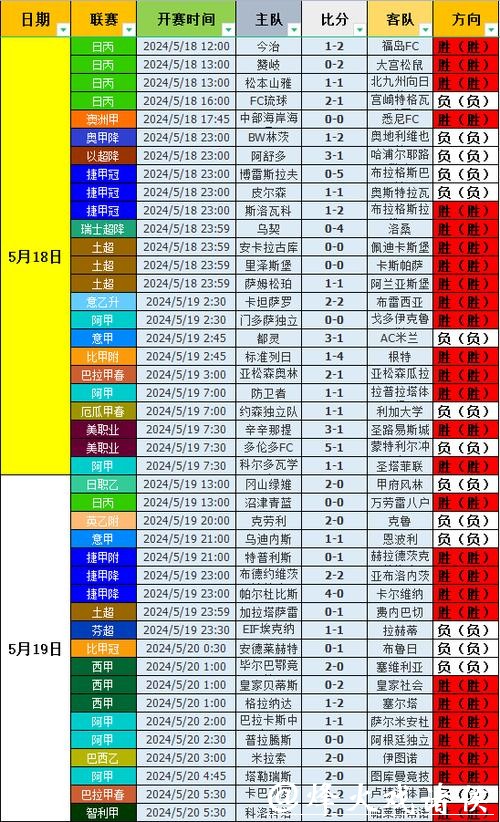 实时更新世界杯比赛比分查询网站 实时更新世界杯比赛比分查询网站