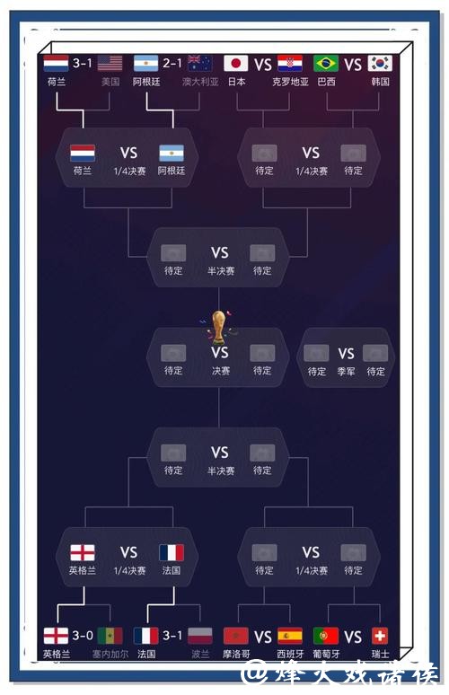 深入解读世界杯比赛预测与分析