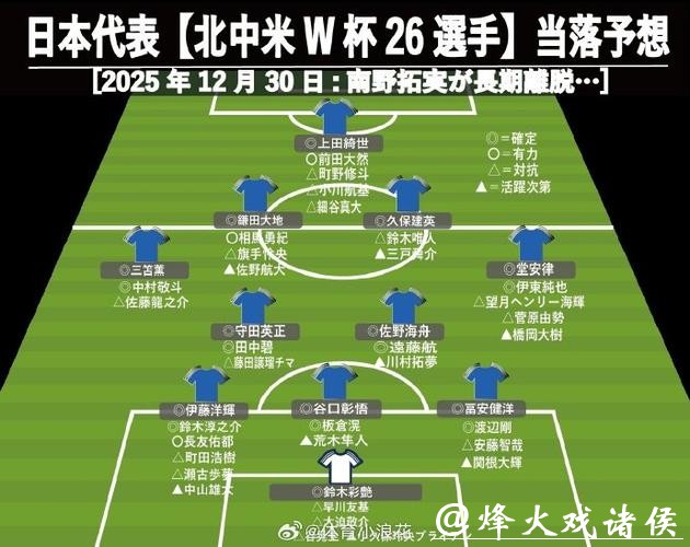 2026世界杯竞猜攻略解析